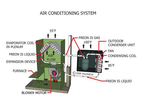 Air Conditioning System